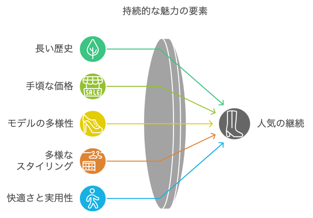 ドクターマーチン 何歳まで　持続的な魅力の要素